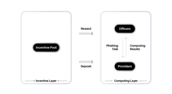 PoH Algorithm Flowchart - Computational trust verification workflow