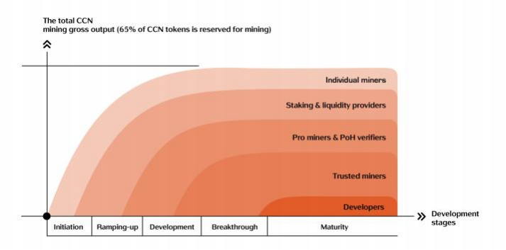 Computecoin Network Publications - Academic research and technical papers